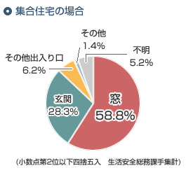 �W���Z��̓D�_�̐N����